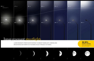 Illustration for article titled Lunar-Resonant Streetlights Only Shine When the Moon Doesn't